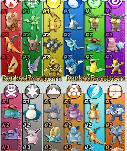 Epic Seven Tier List Terbaru 2025: Karakter Terbaik untuk PVP dan PVE