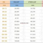 6 Inci Berapa Cm: Panduan Lengkap Konversi Ukuran