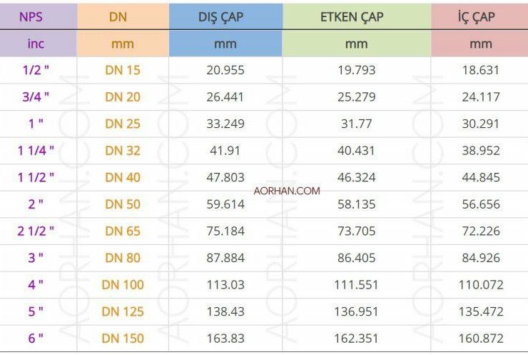 6 Inci Berapa Cm: Panduan Lengkap Konversi Ukuran