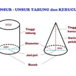 Unsur Unsur Tabung: Pengertian, Bagian, dan Cara Memahaminya dengan Mudah