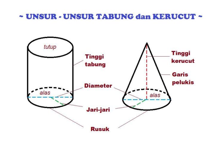 Unsur Unsur Tabung: Pengertian, Bagian, dan Cara Memahaminya dengan Mudah